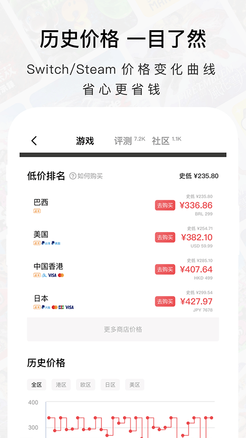 应用商店截图：低价排名列表，巴西、美国、中国香港、日本等各区价格与去购买按钮